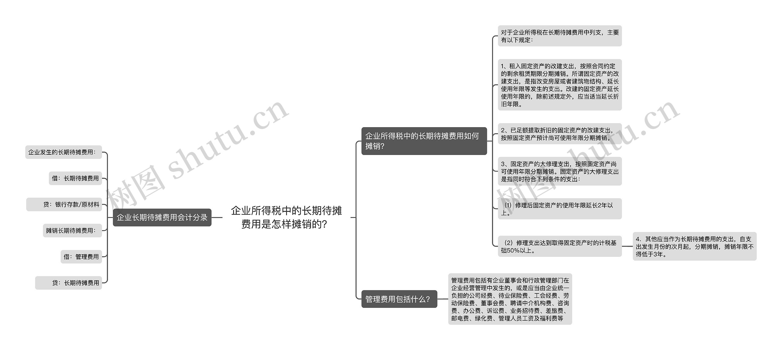 企业所得税中的长期待摊费用是怎样摊销的？