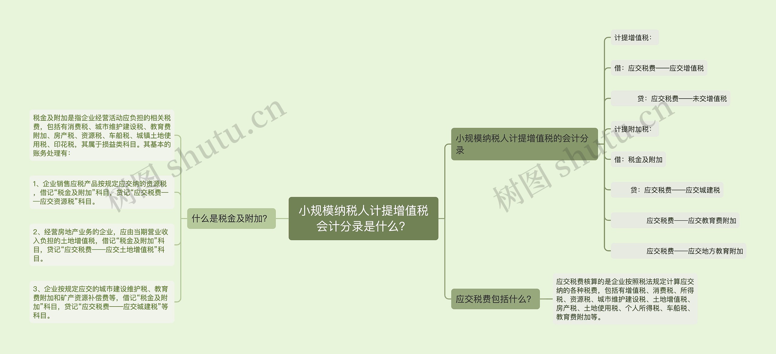 小规模纳税人计提增值税会计分录是什么？思维导图