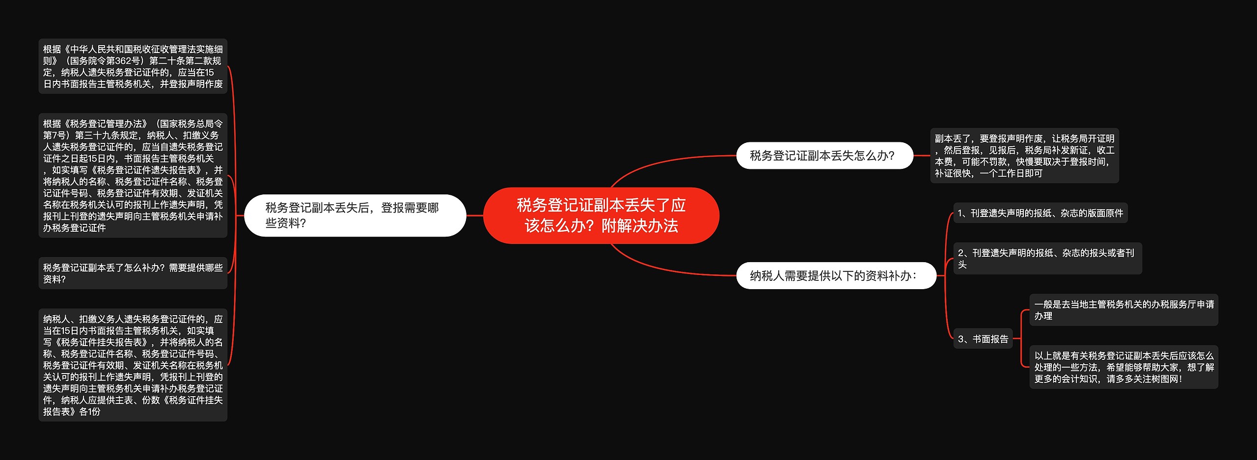 税务登记证副本丢失了应该怎么办？附解决办法思维导图