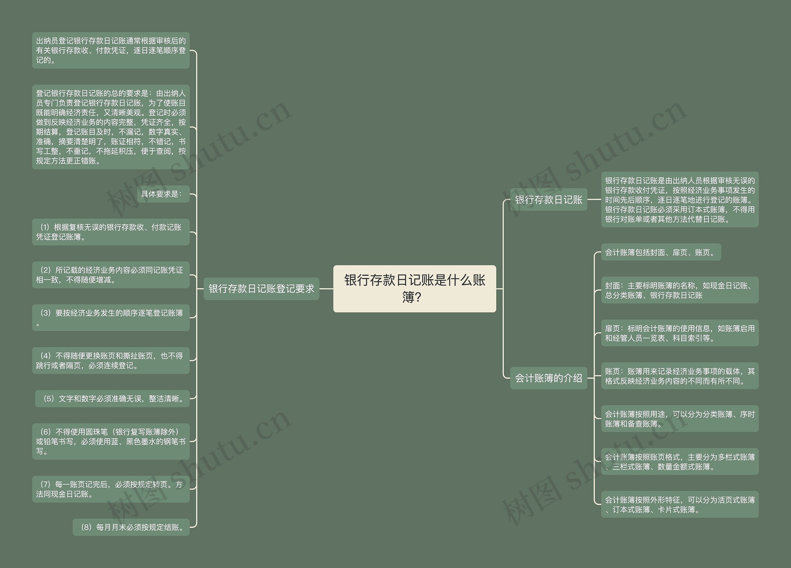 银行存款日记账是什么账簿？思维导图