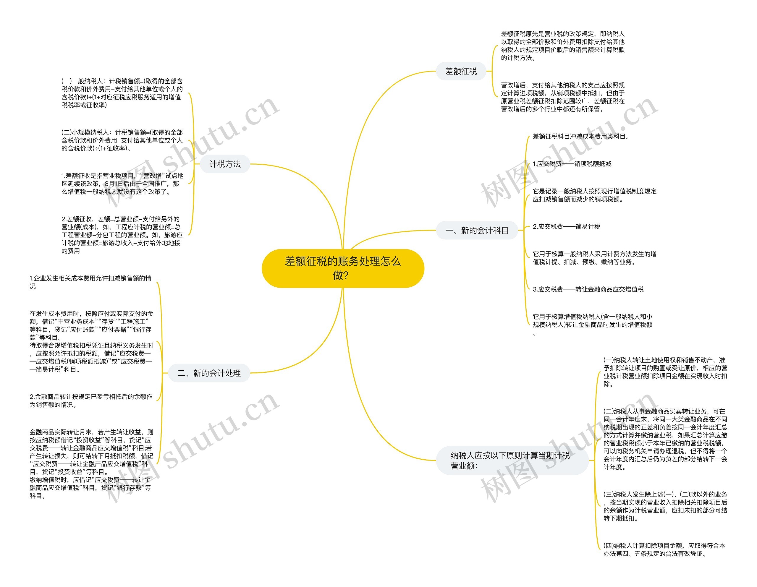 差额征税的账务处理怎么做？思维导图