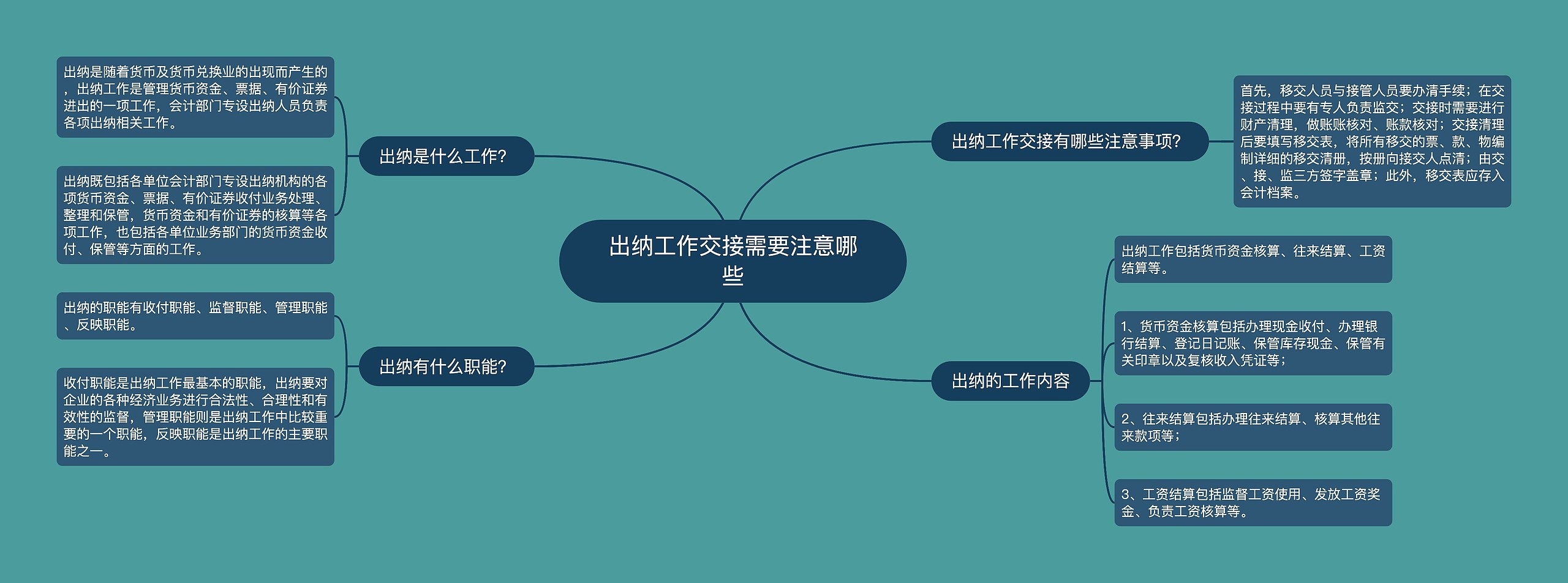 出纳工作交接需要注意哪些思维导图