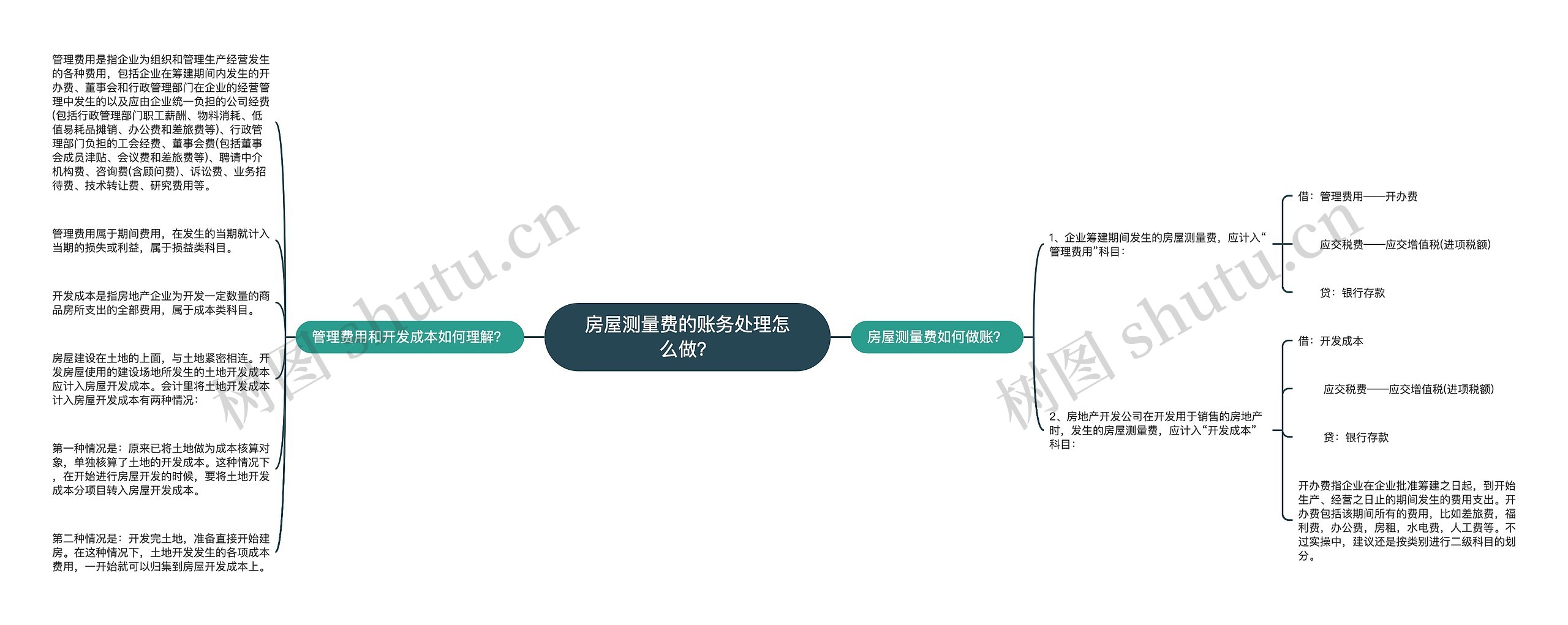 房屋测量费的账务处理怎么做？思维导图