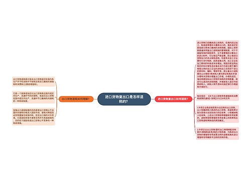 进口货物复出口是怎样退税的？