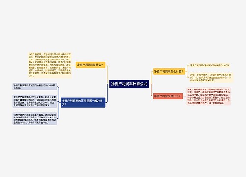 净资产利润率计算公式