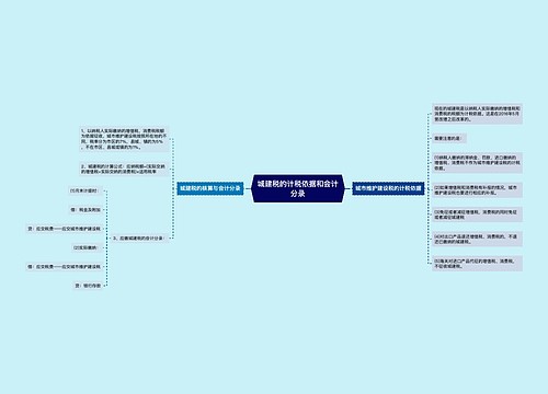 城建税的计税依据和会计分录