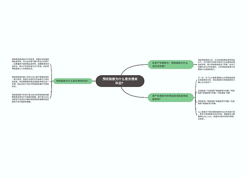 预收账款为什么是负债类科目？