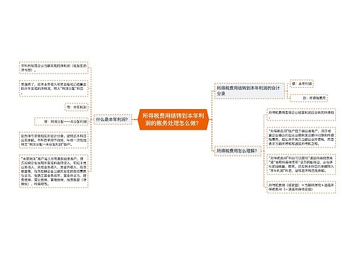 所得税费用结转到本年利润的账务处理怎么做？