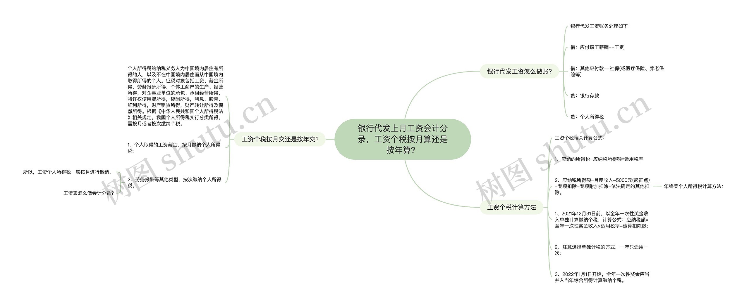 银行代发上月工资会计分录，工资个税按月算还是按年算？思维导图