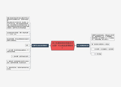 员工机票报销如何做会计分录？可以抵扣进项税吗？思维导图