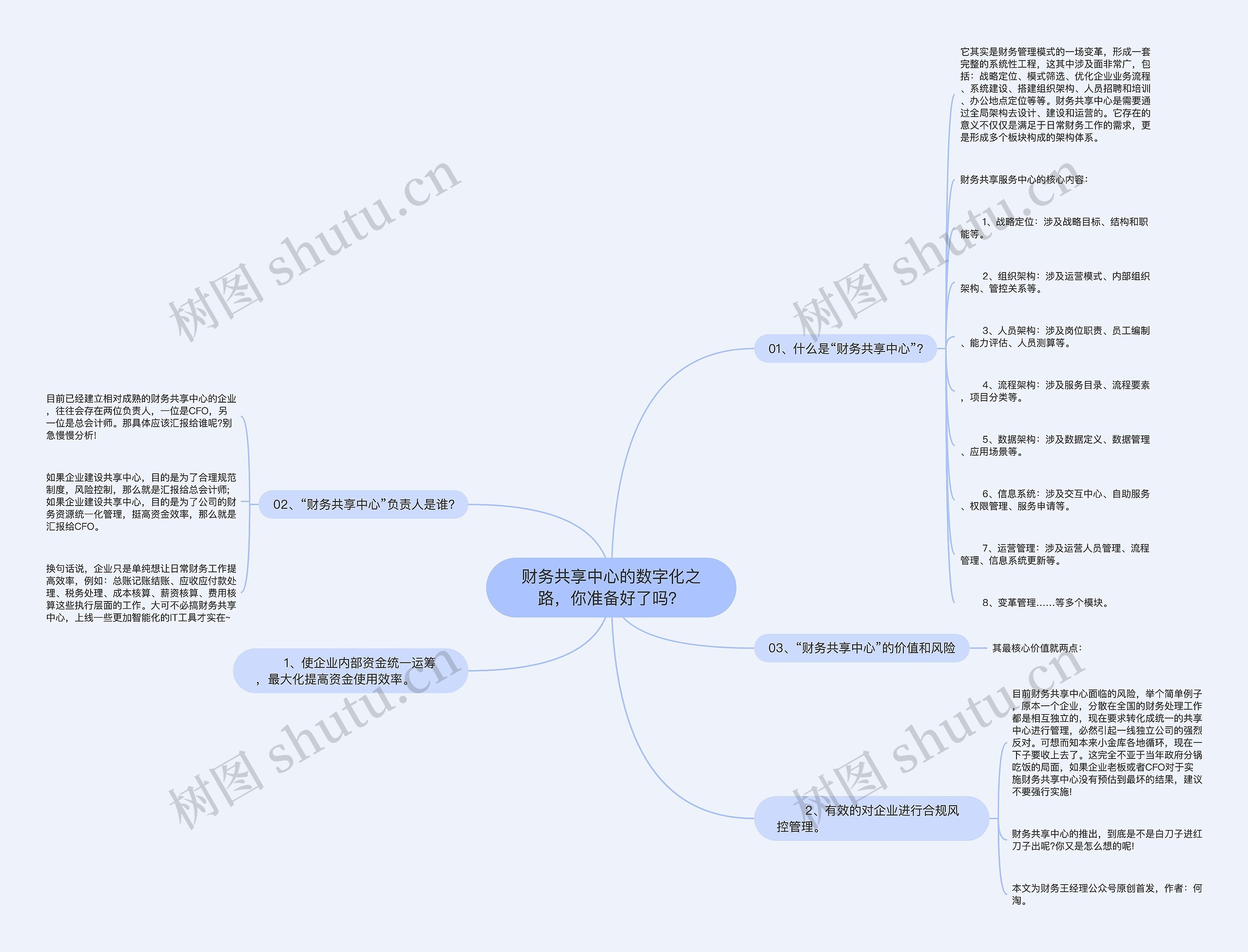 财务共享中心的数字化之路，你准备好了吗？思维导图