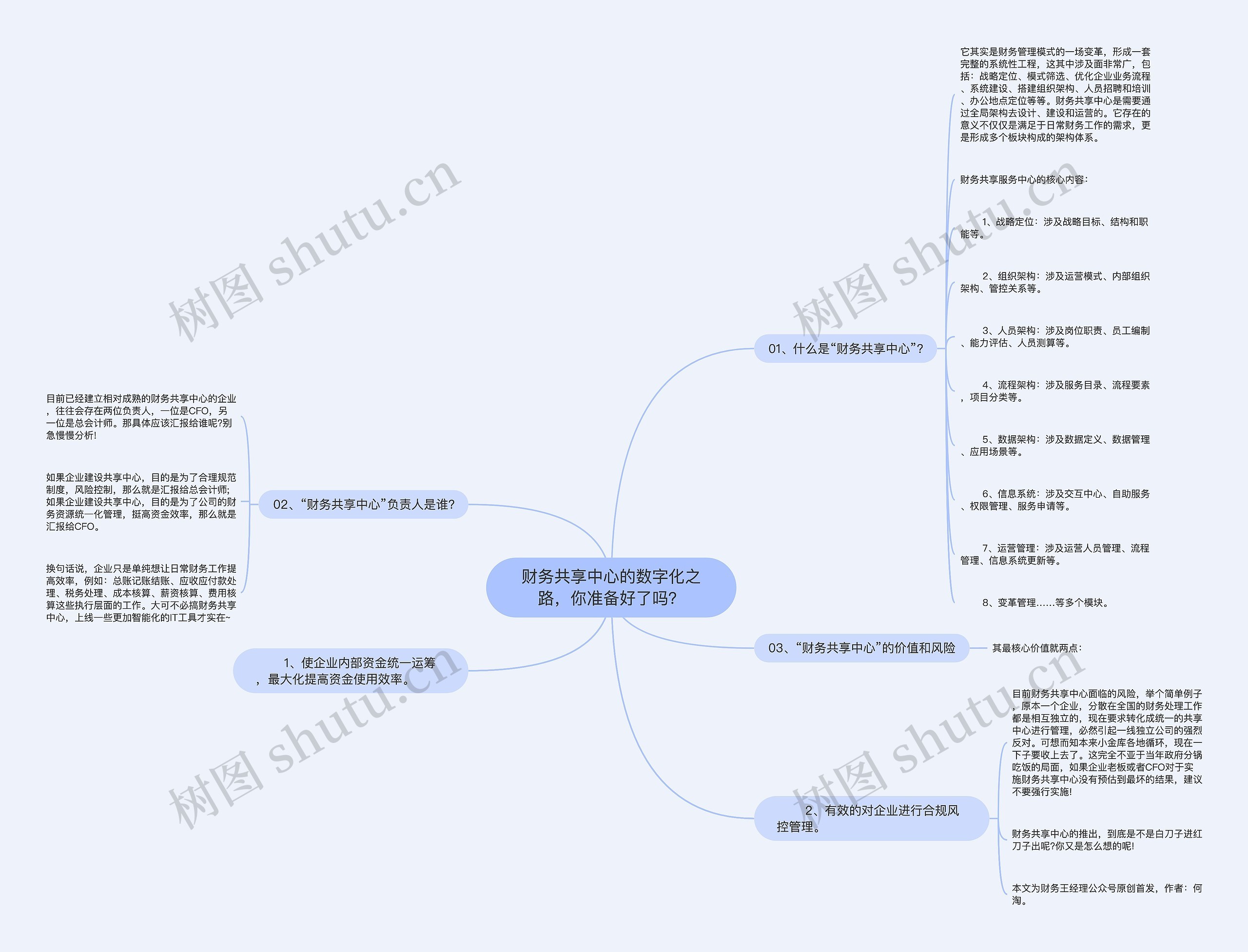 财务共享中心的数字化之路,你准备好了吗? 财务共享中心的数字化之路,你准备好了吗?