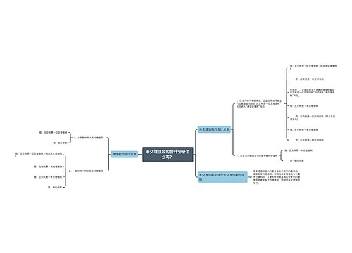 未交增值税的会计分录怎么写？思维导图