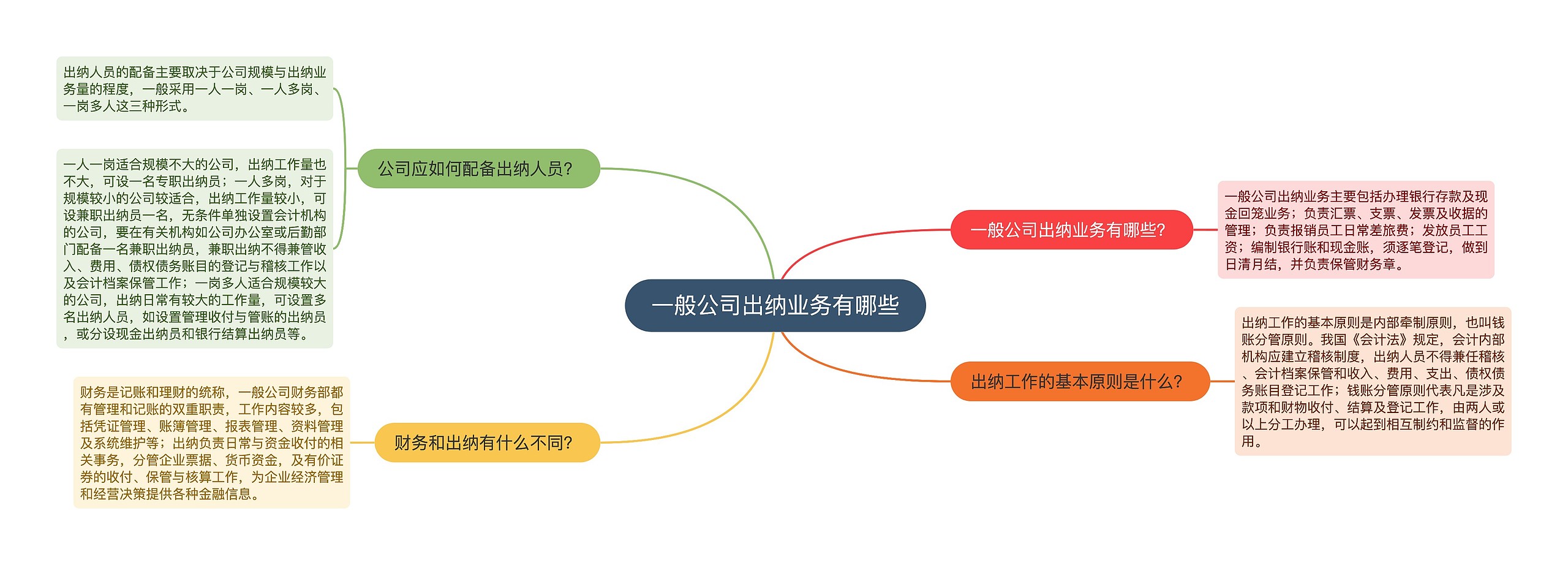 一般公司出纳业务有哪些