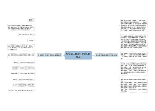 企业职工教育经费的扣除标准