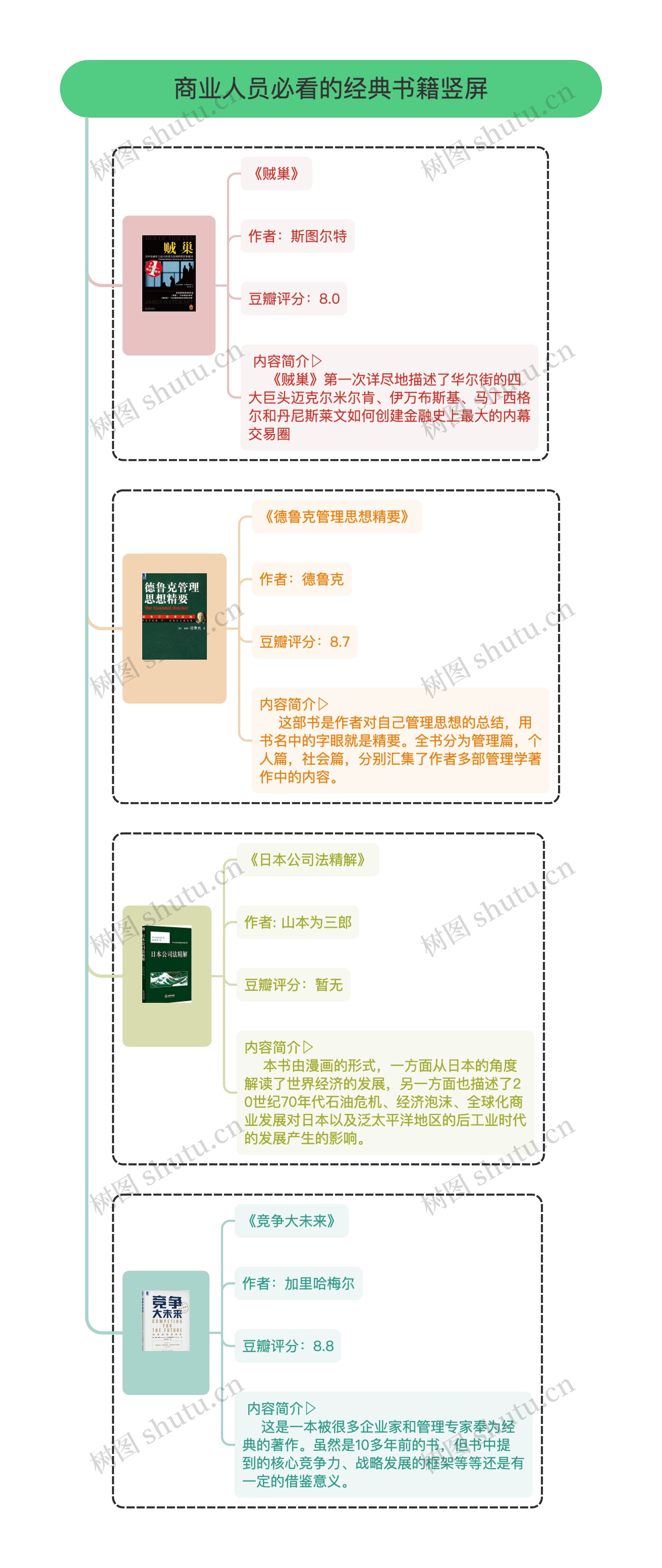 商业人员必看的经典书籍竖屏