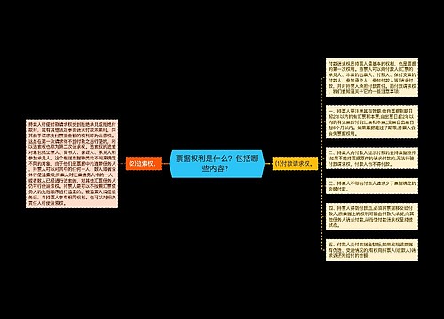 票据权利是什么？包括哪些内容？