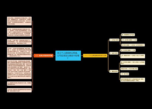 员工个人承担的公积金，公司应该怎么做会计处理？