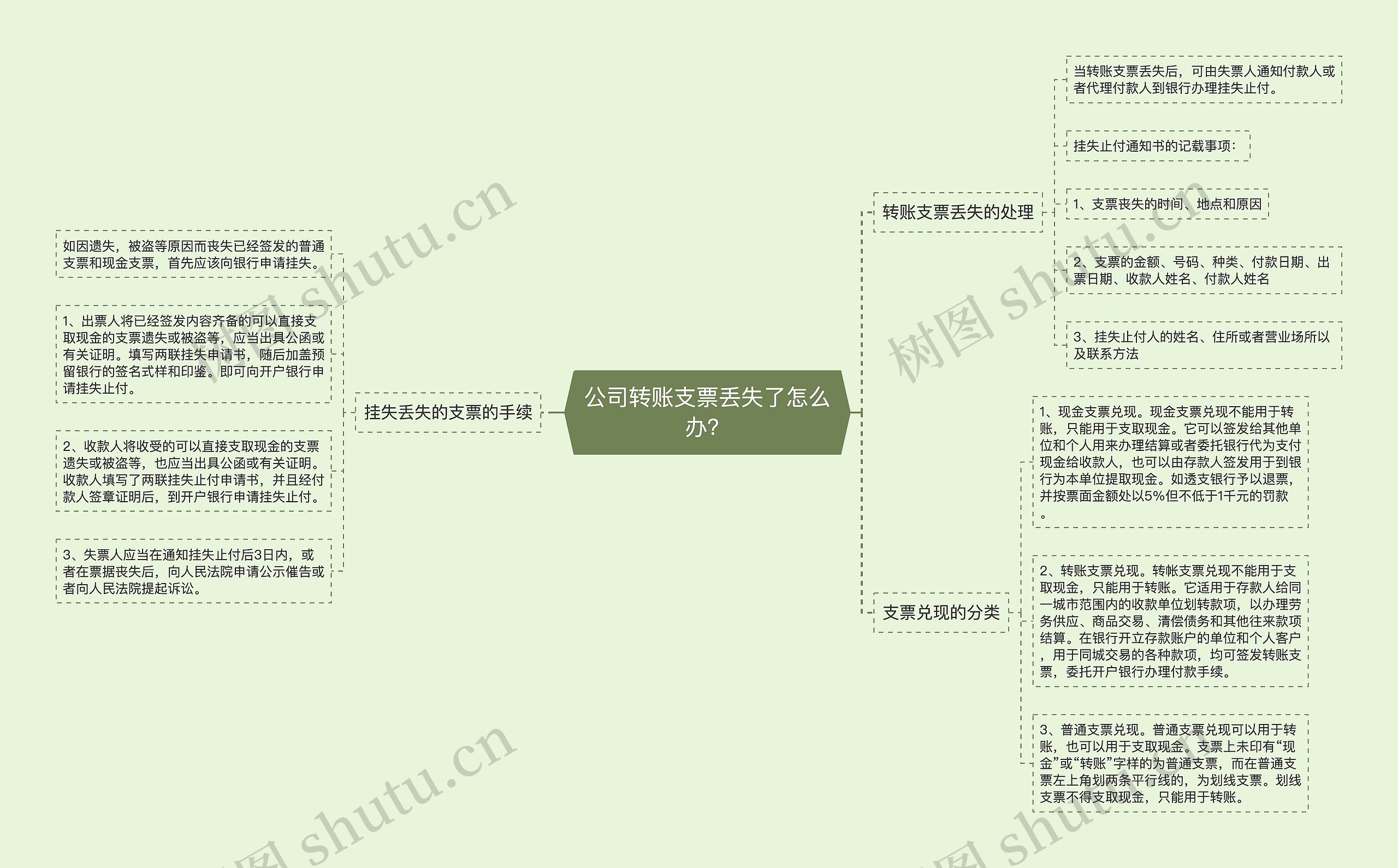 公司转账支票丢失了怎么办？思维导图