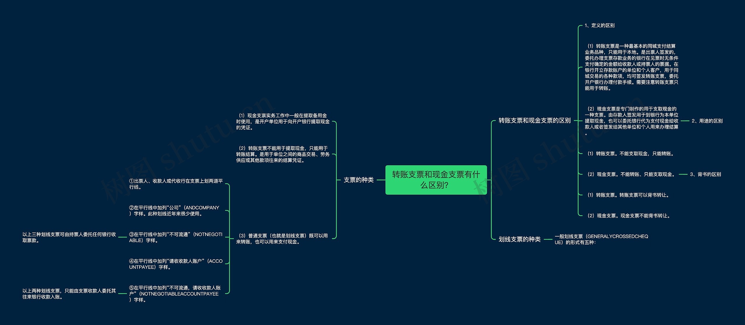 转账支票和现金支票有什么区别？