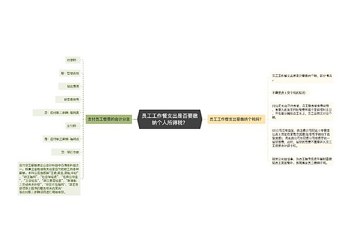 员工工作餐支出是否要缴纳个人所得税？