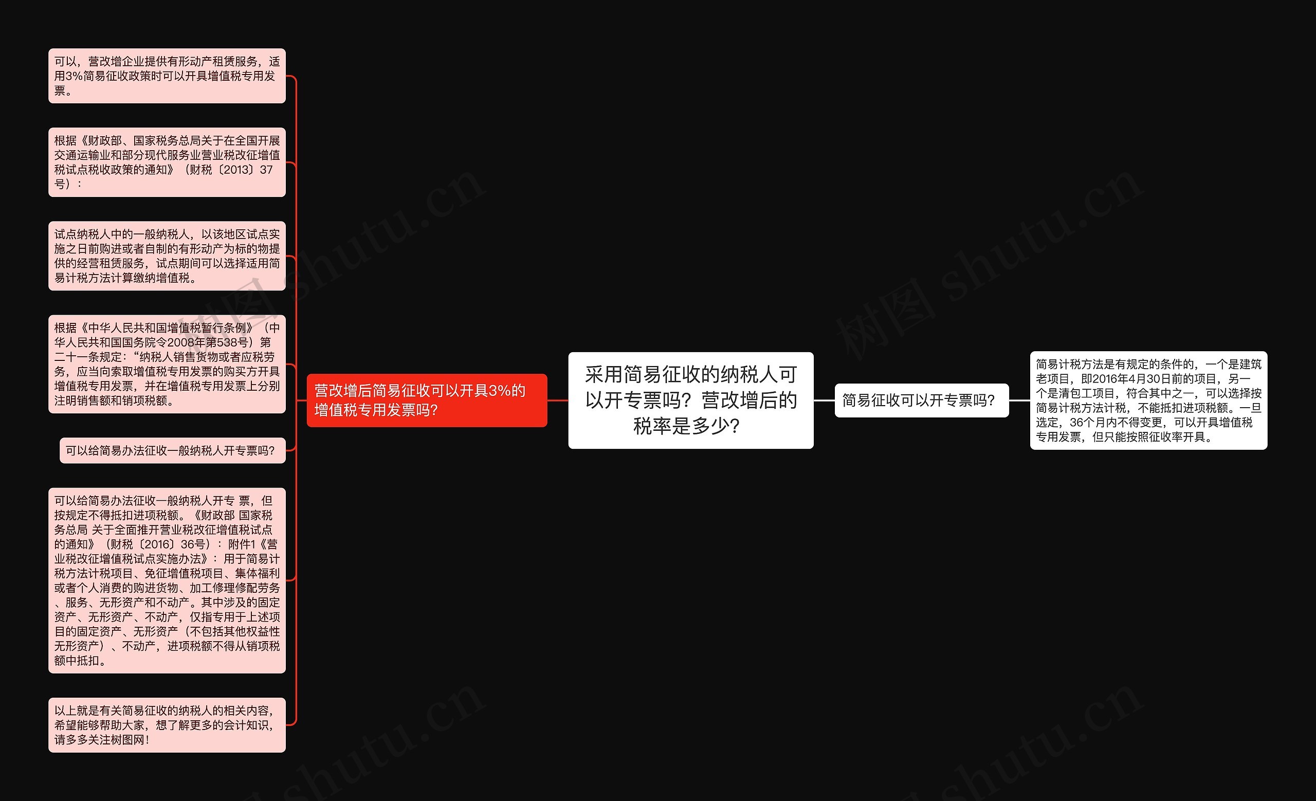 采用简易征收的纳税人可以开专票吗？营改增后的税率是多少？思维导图