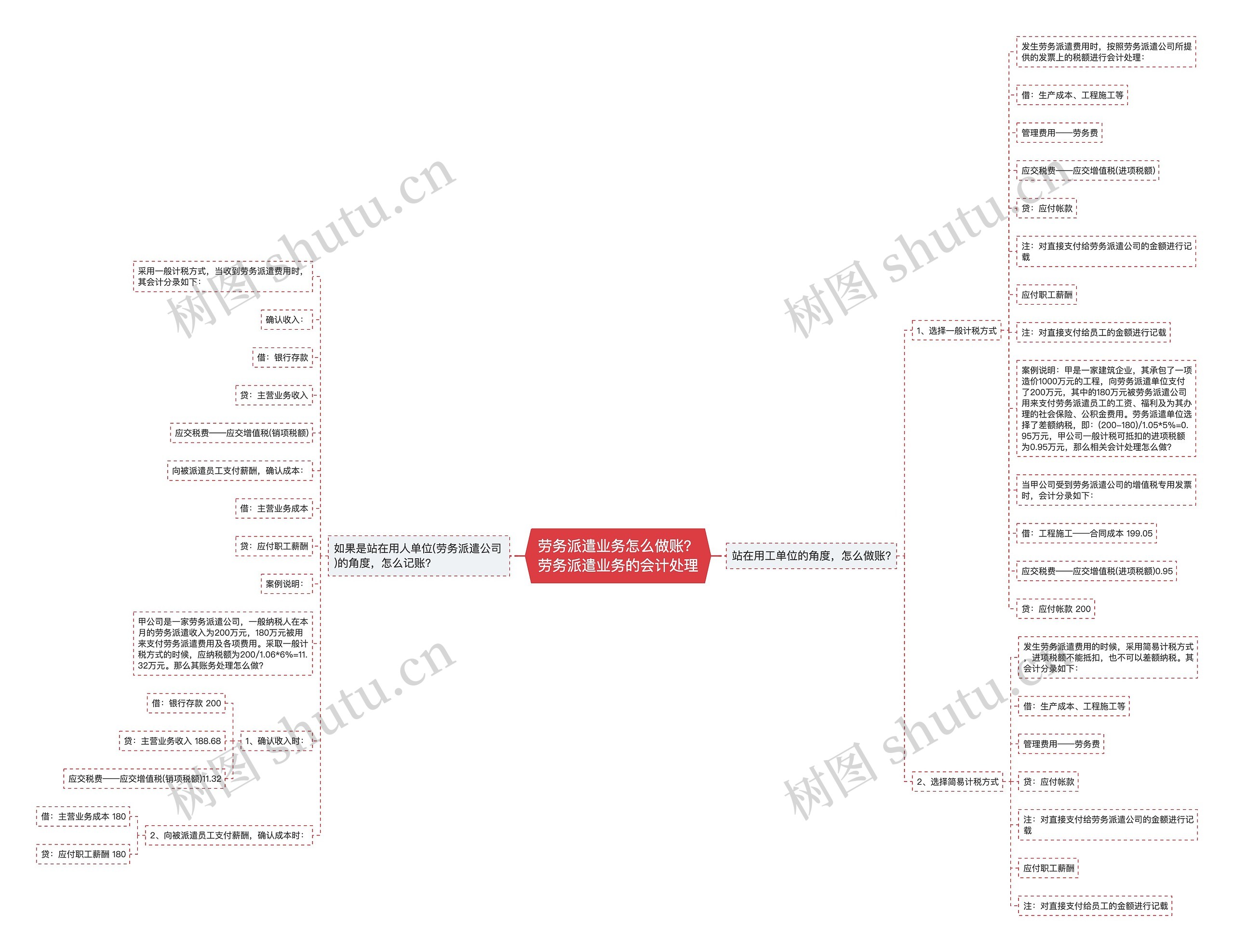 劳务派遣业务怎么做账?劳务派遣业务的会计处理 劳务派遣业务怎么做账?劳务派遣业务的会计处理