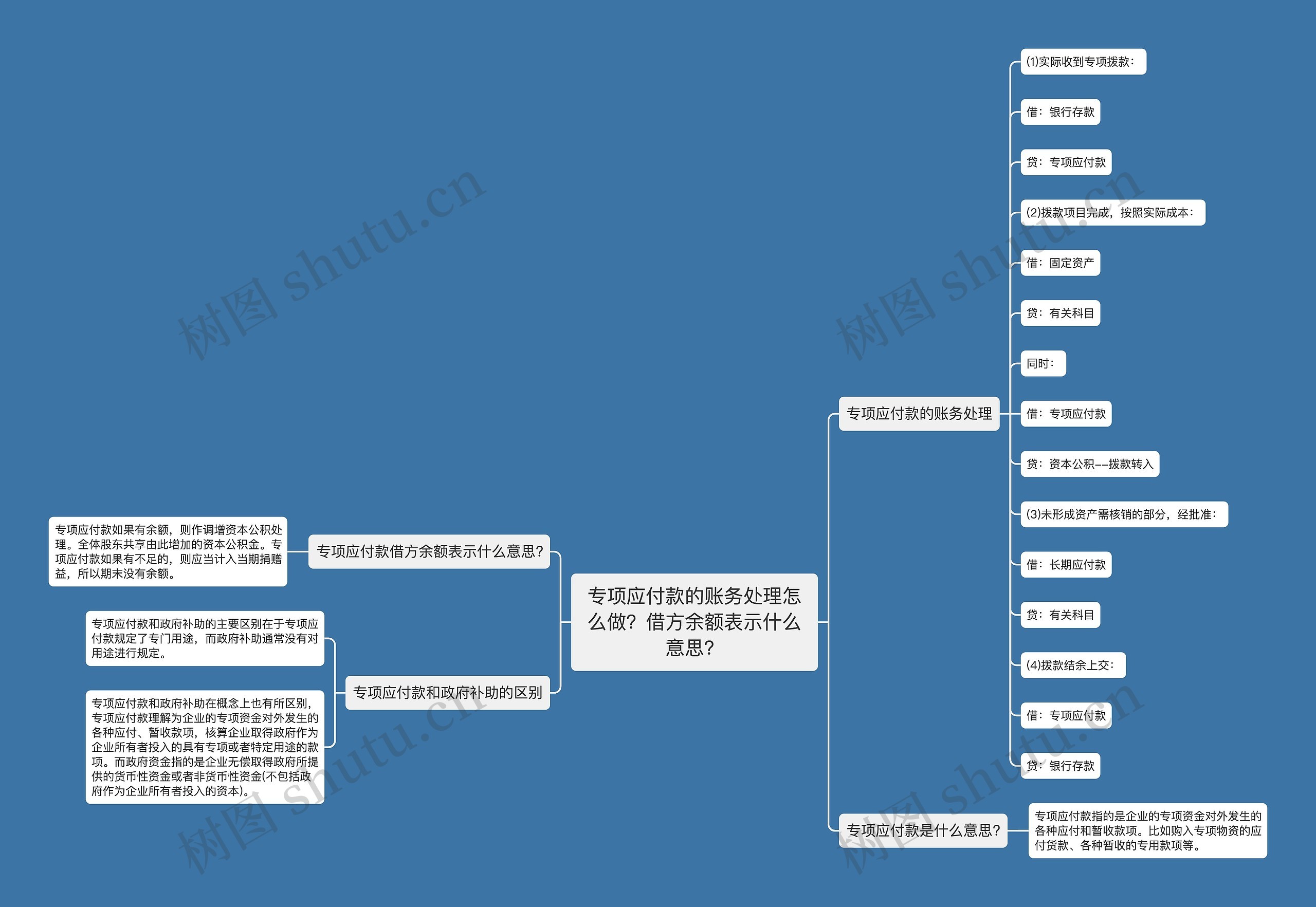 专项应付款的账务处理怎么做？借方余额表示什么意思？思维导图