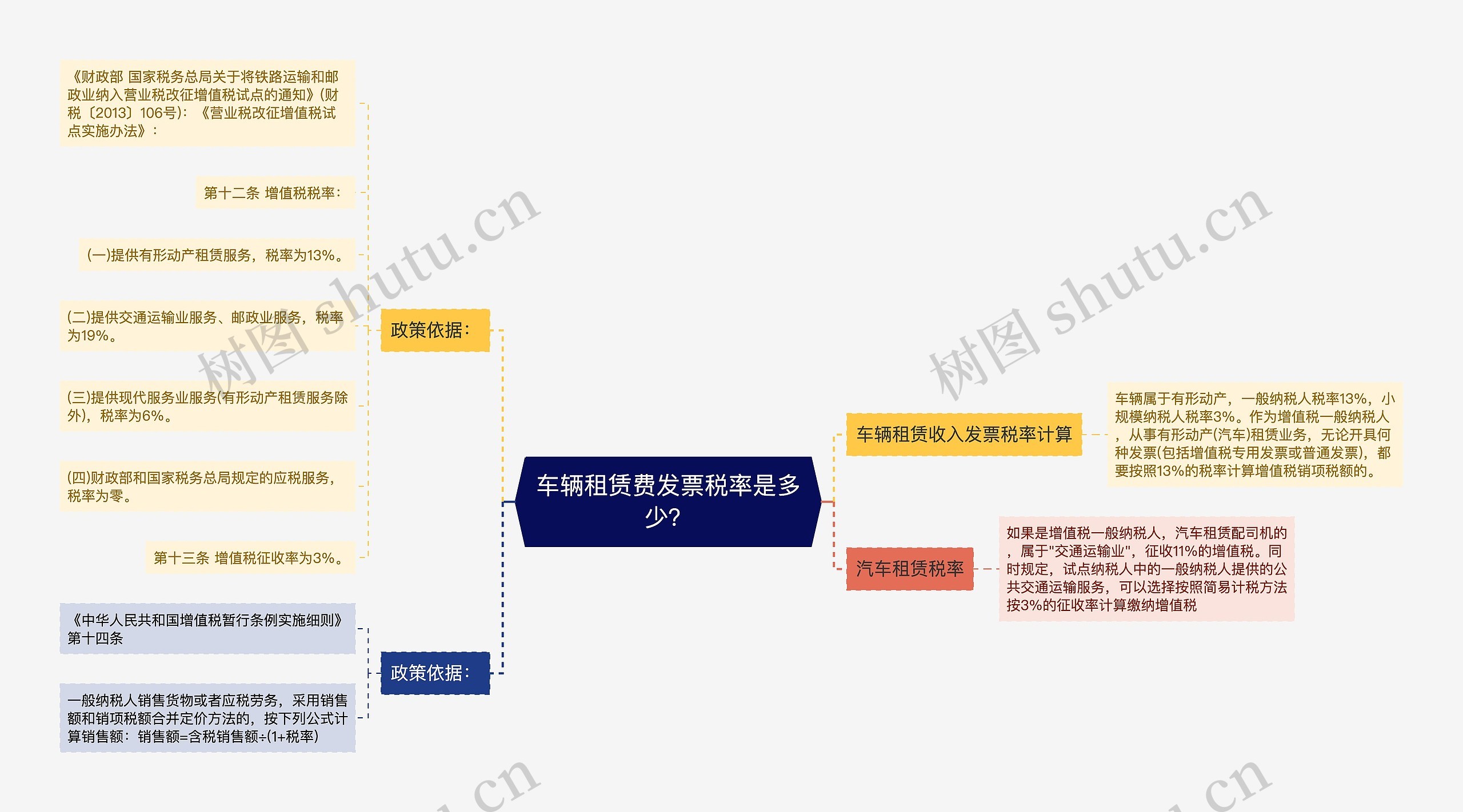 车辆租赁费发票税率是多少？思维导图