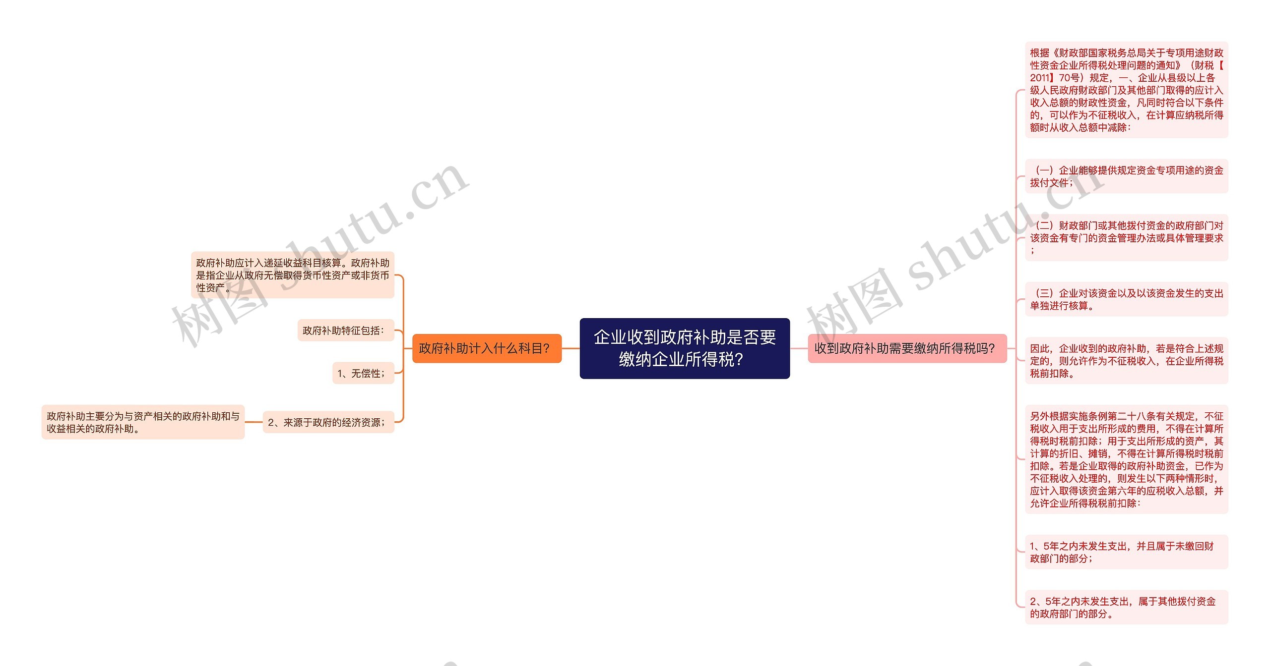 企业收到政府补助是否要缴纳企业所得税？