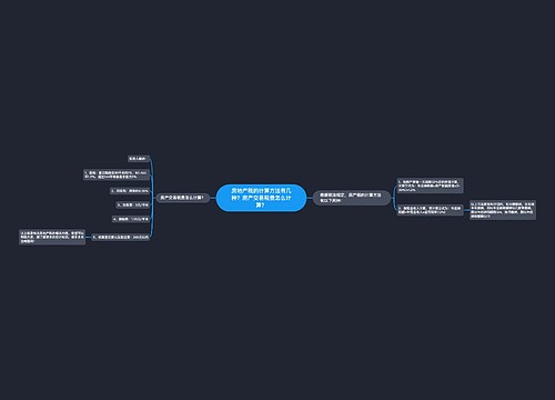 房地产税的计算方法有几种？房产交易税费怎么计算？