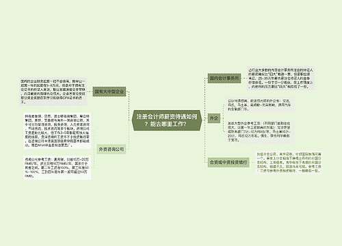 注册会计师薪资待遇如何？能去哪里工作？