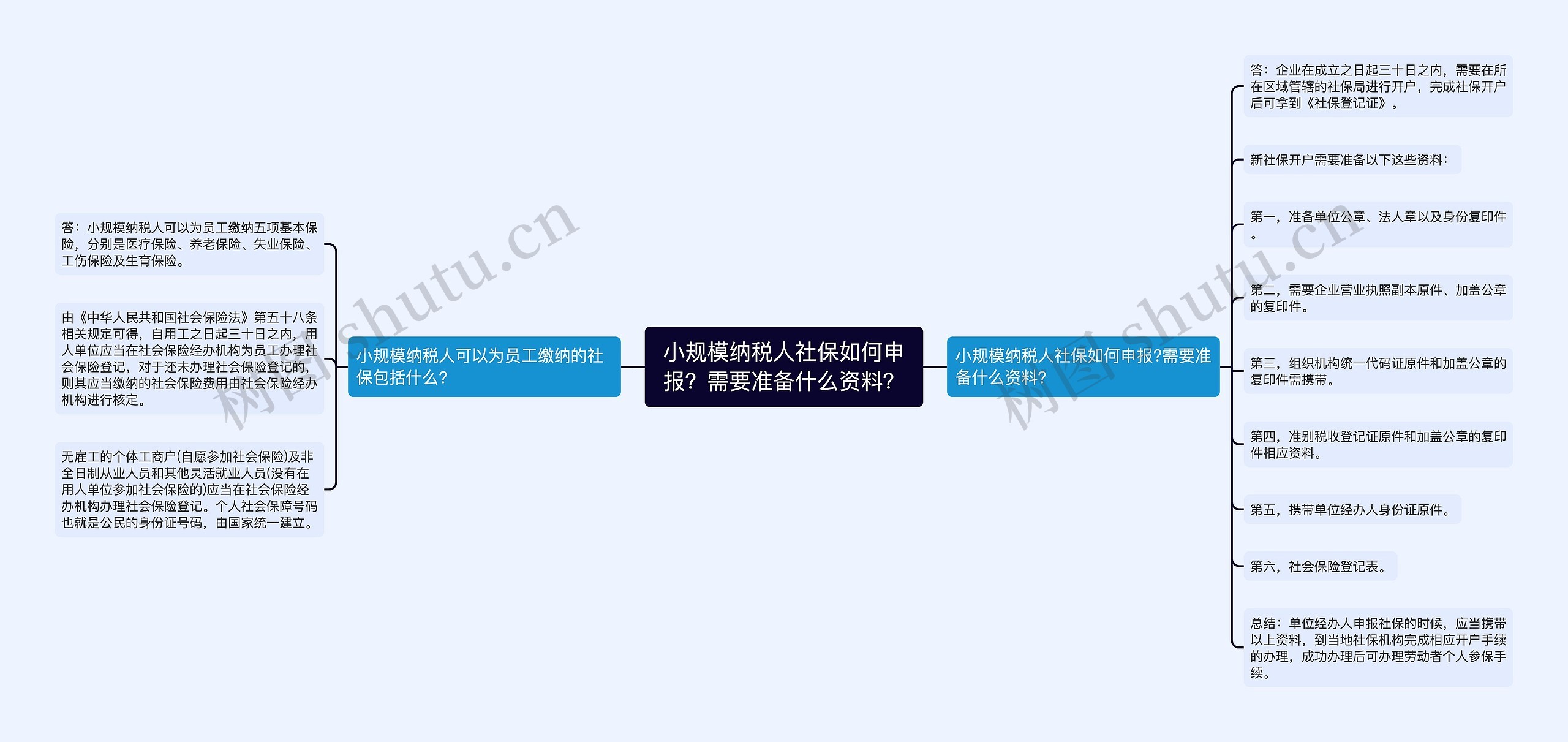 小规模纳税人社保如何申报？需要准备什么资料？