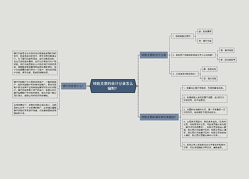 转账支票的会计分录怎么编制？