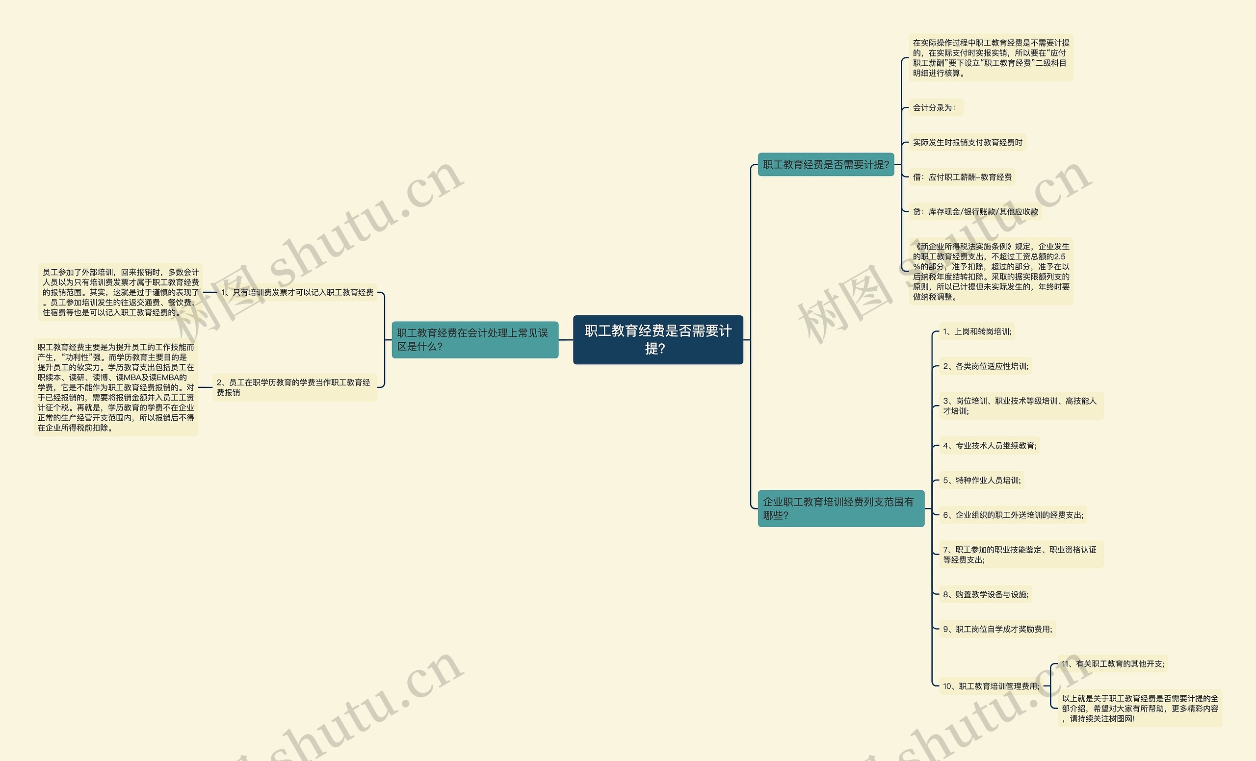 职工教育经费是否需要计提？思维导图