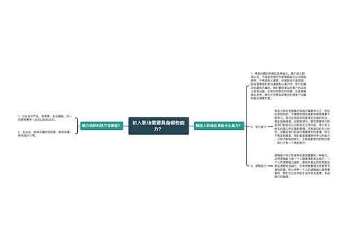 初入职场需要具备哪些能力？