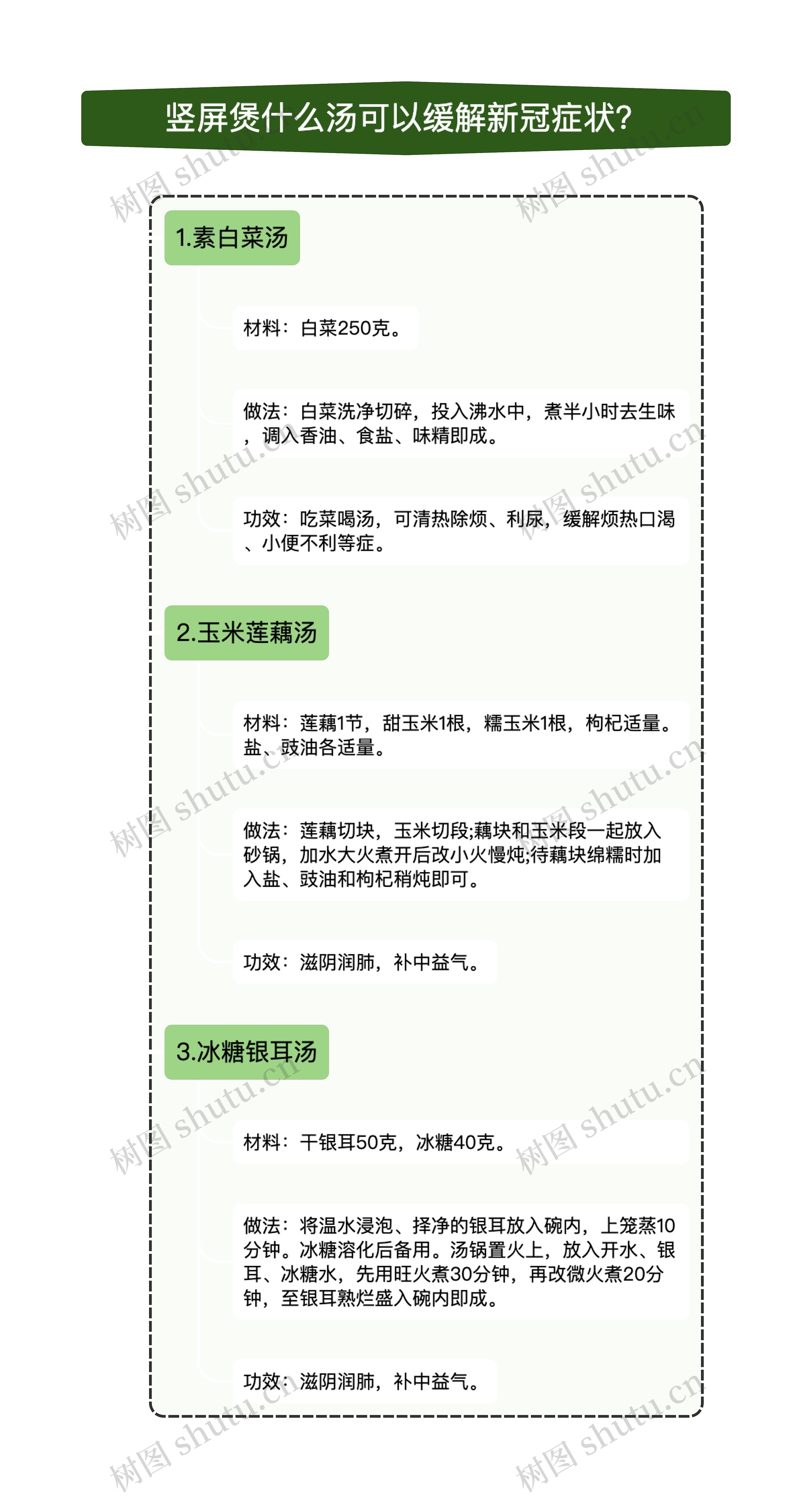 竖屏煲什么汤可以缓解新冠症状一1思维导图