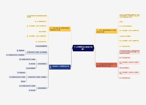 个人所得税怎么做会计处理？