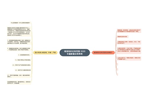 增值税的征税范围 2020年最新最全税率表