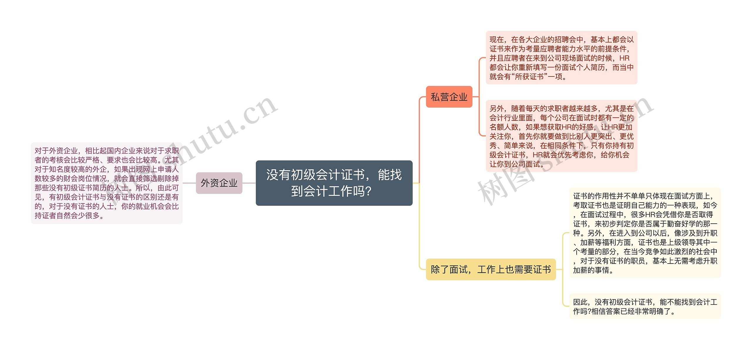 没有初级会计证书，能找到会计工作吗？