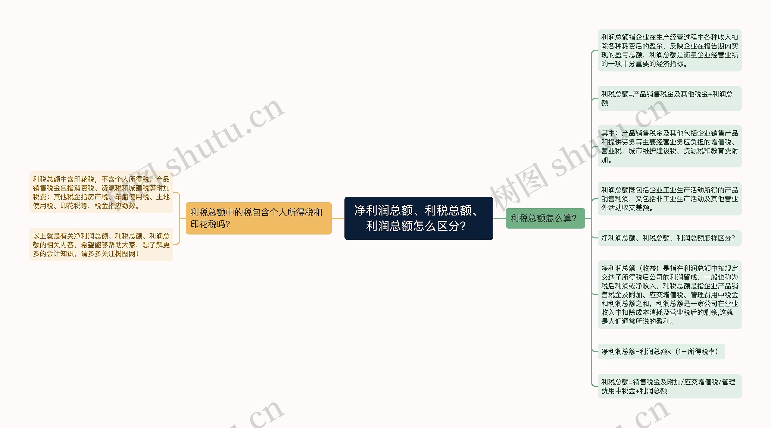 净利润总额、利税总额、利润总额怎么区分？思维导图