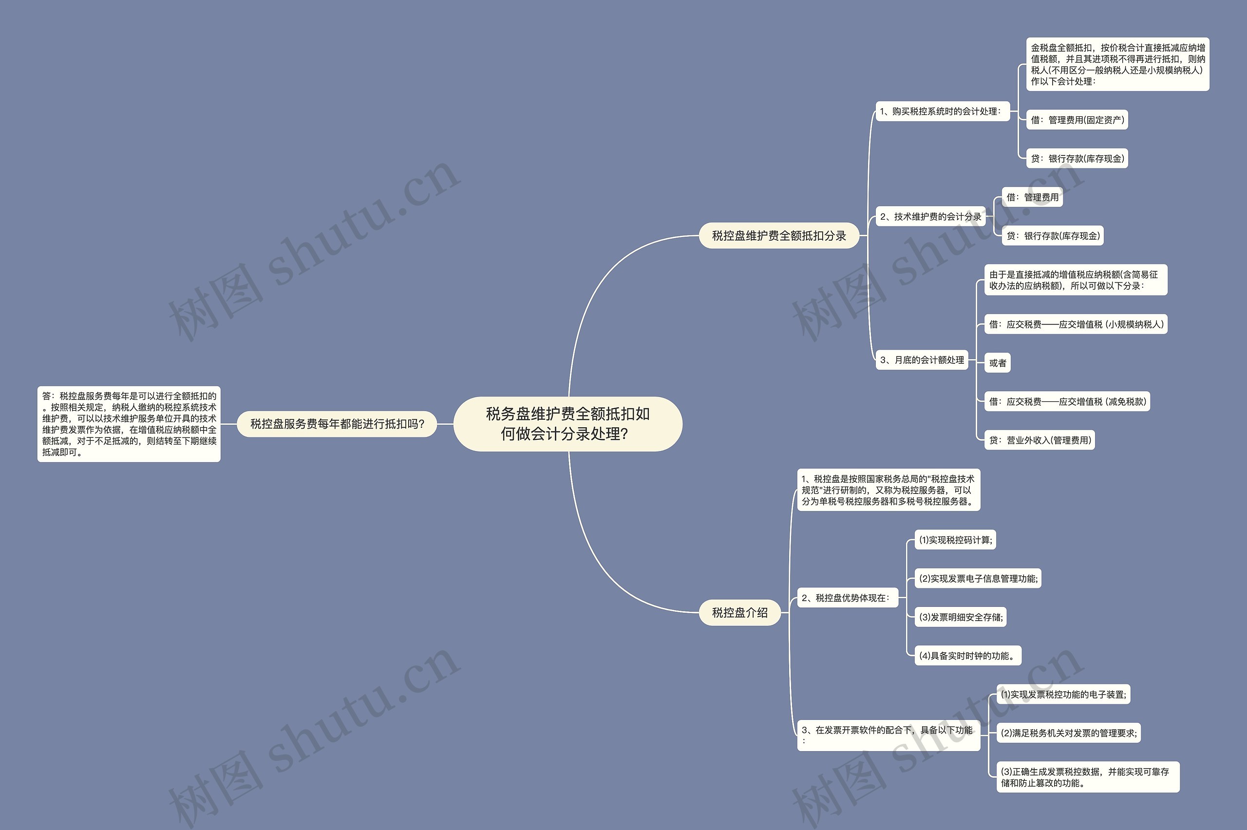 税务盘维护费全额抵扣如何做会计分录处理？思维导图