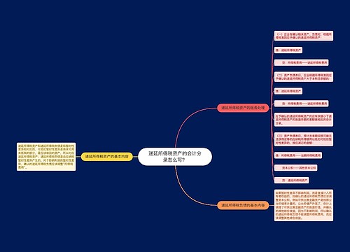 递延所得税资产的会计分录怎么写？思维导图