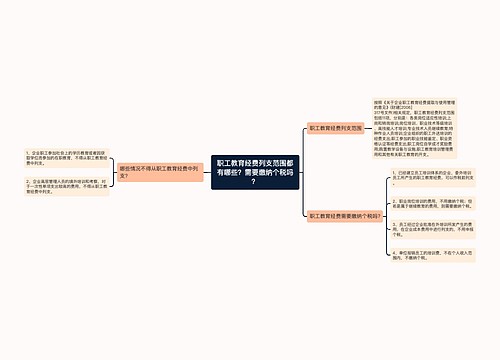 职工教育经费列支范围都有哪些？需要缴纳个税吗？