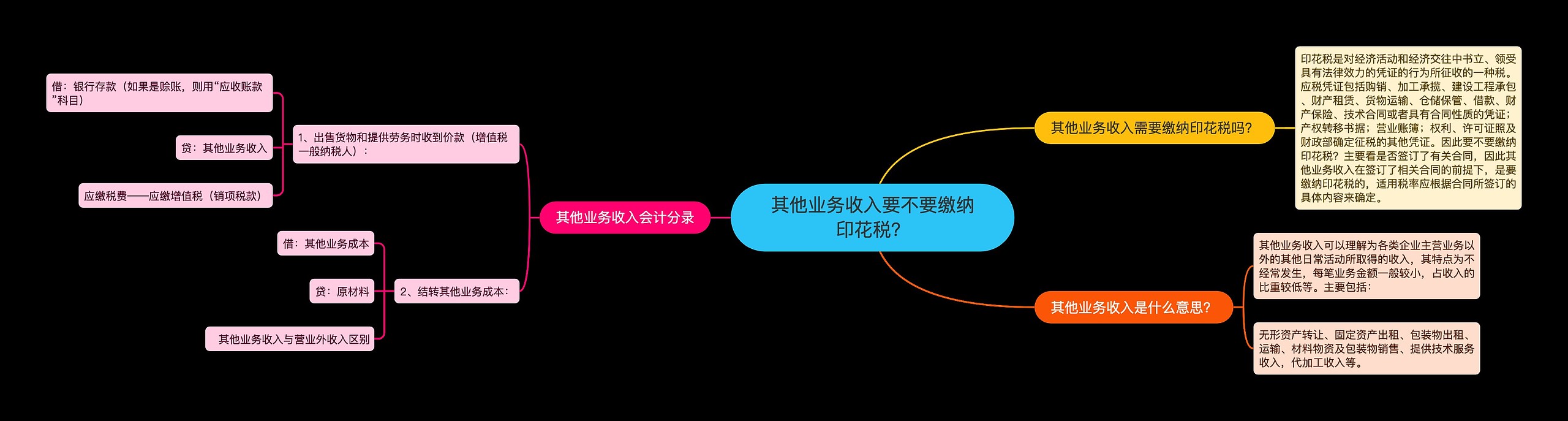 其他业务收入要不要缴纳印花税？