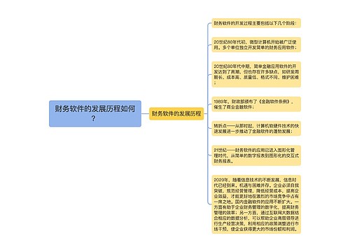 财务软件的发展历程如何？