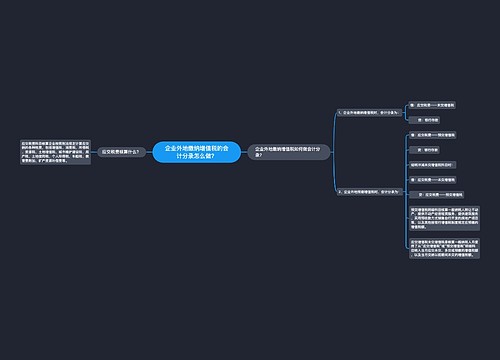 企业外地缴纳增值税的会计分录怎么做？思维导图