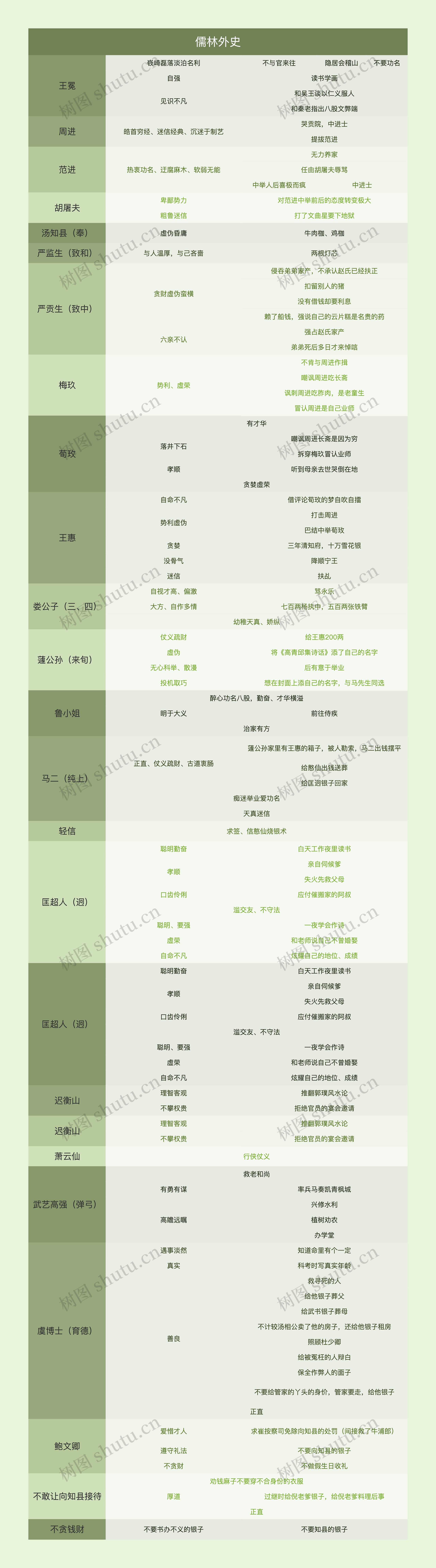 《儒林外史》