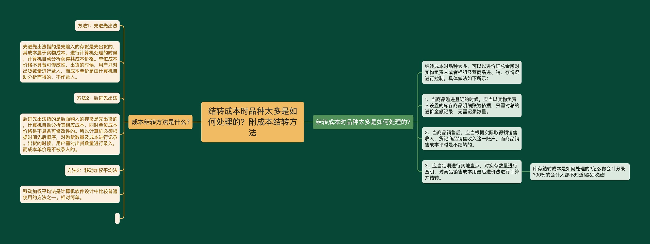 结转成本时品种太多是如何处理的？附成本结转方法思维导图