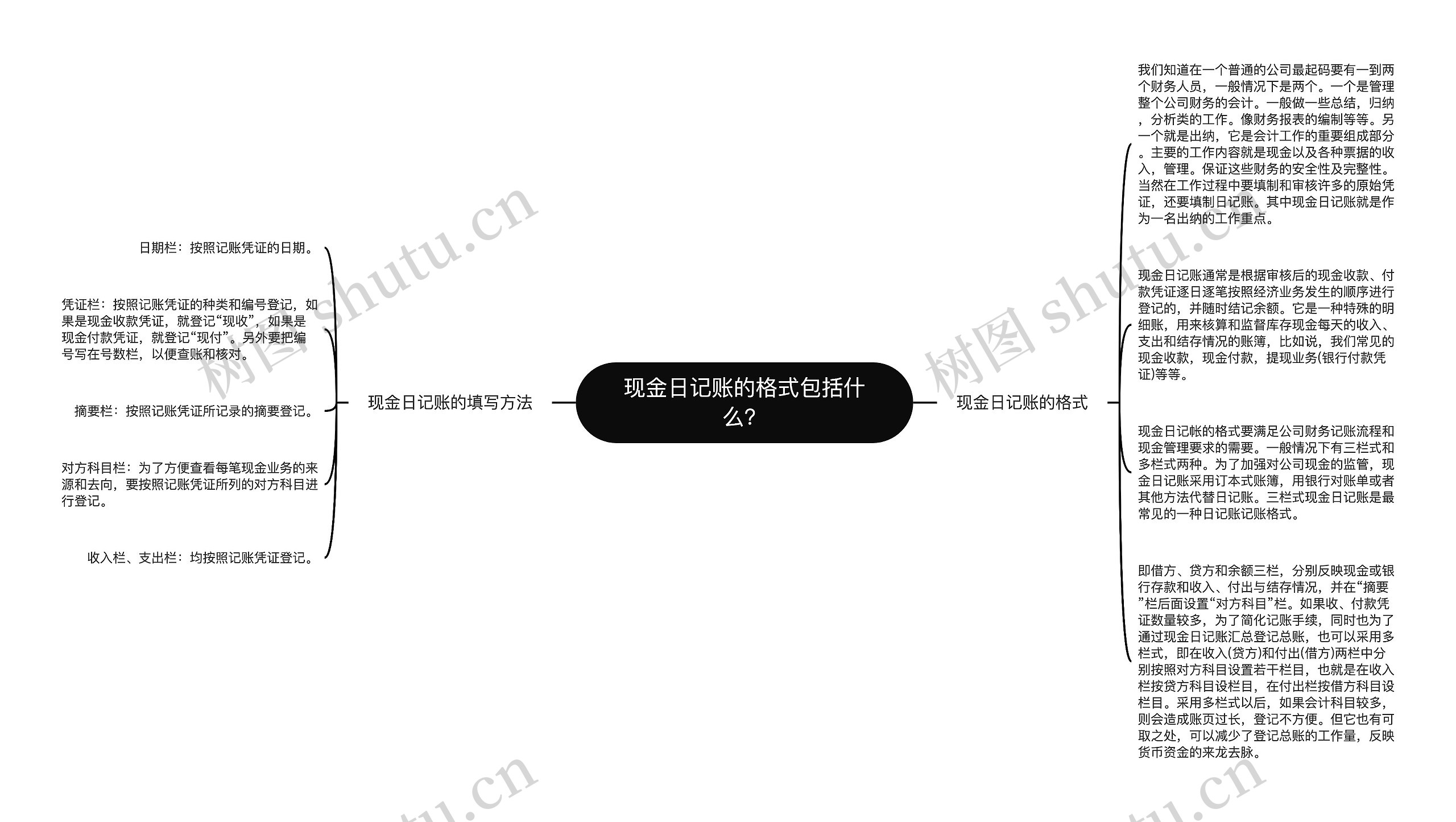 现金日记账的格式包括什么？思维导图